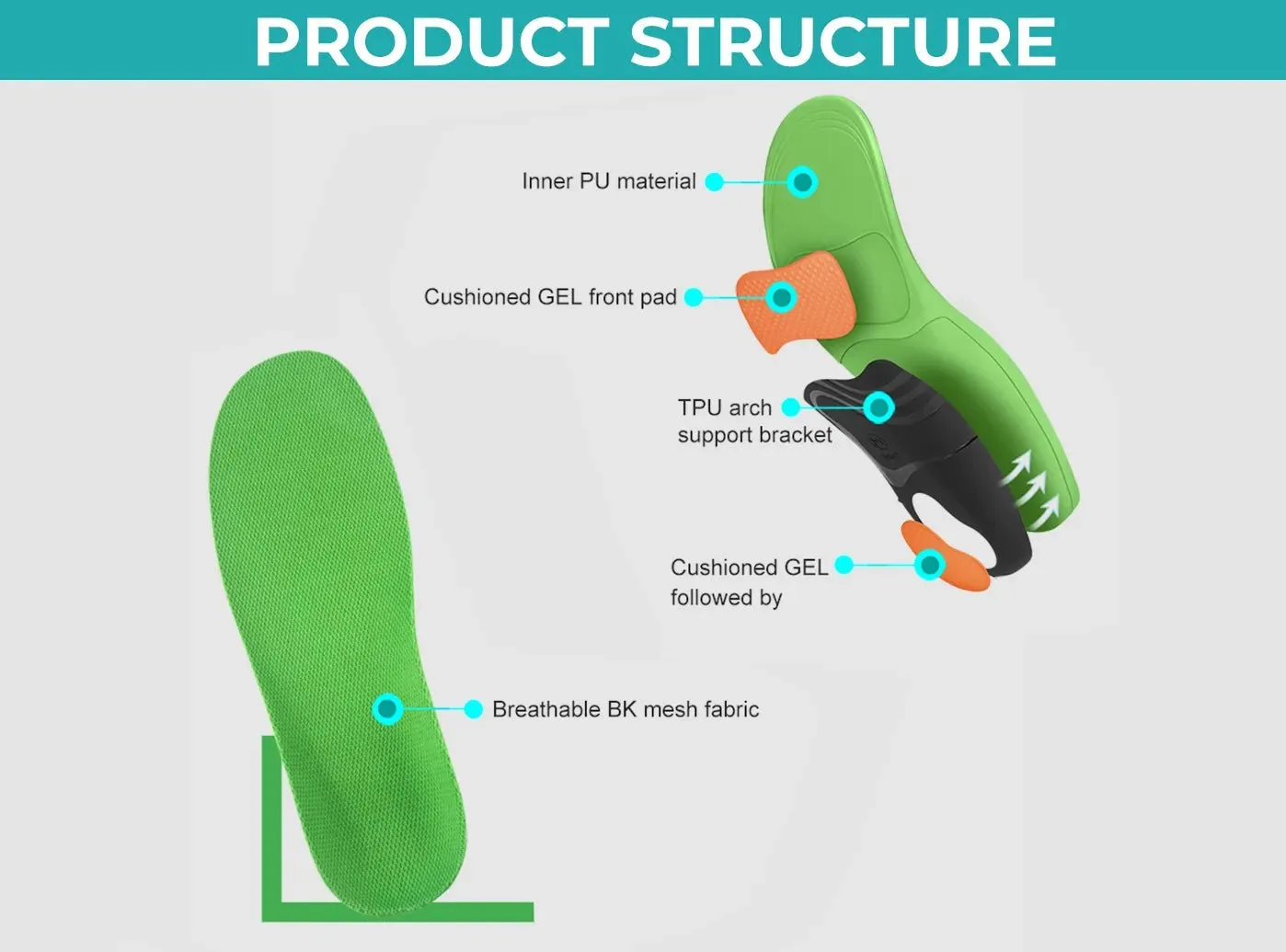 FitVille Breathable Orthopedic Insoles